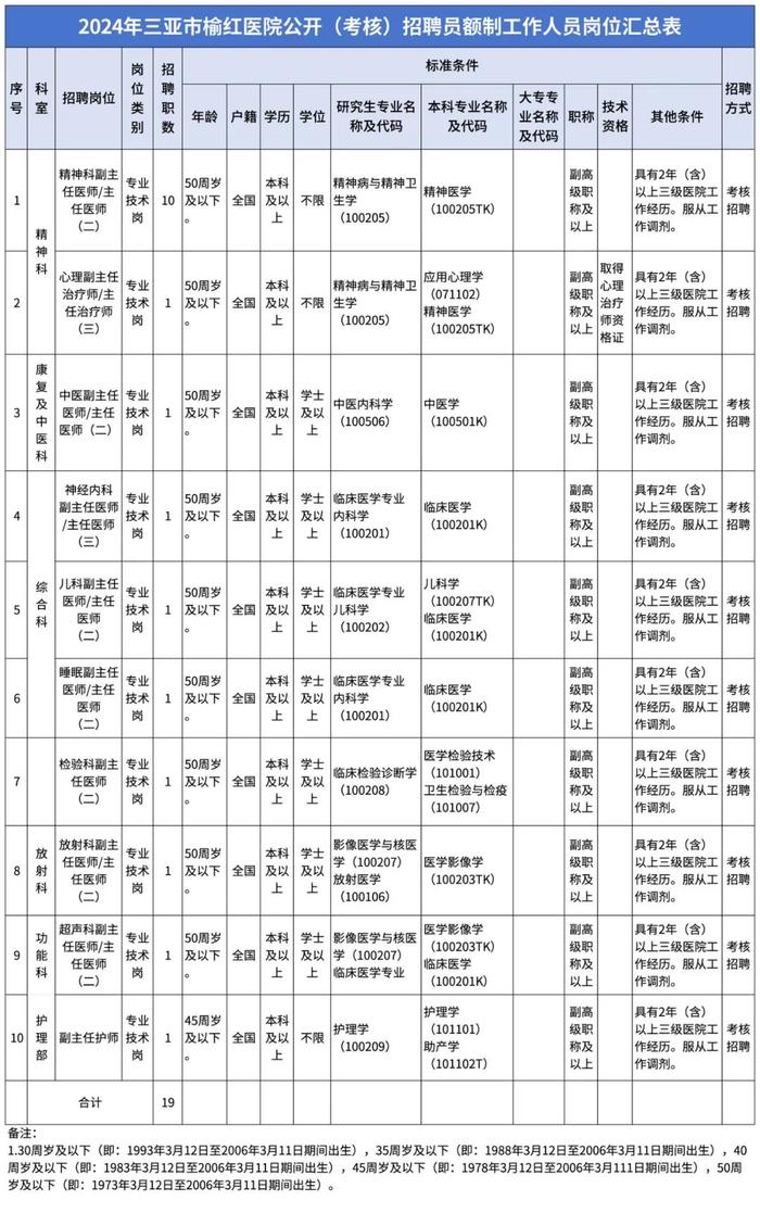 有编制！130人！海南一地公开招聘→