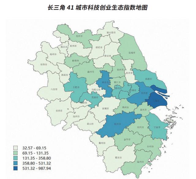 长三角41城科技创业生态指数测评：金融和人才资源分布不均