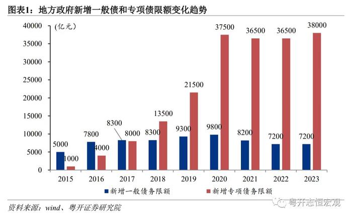 财长谈化债进展及未来思路：高质量发展中逐步化债