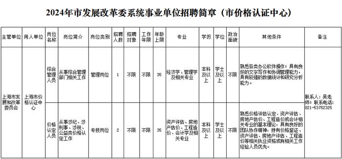 【就业】上海市健康促进中心、上海市价格认证中心共招聘12名工作人员，即日起报名