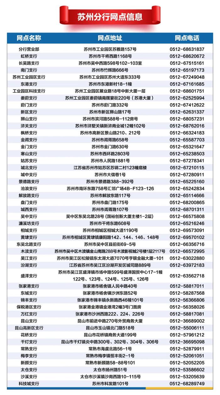 江苏银行苏州分行2024年社会招聘