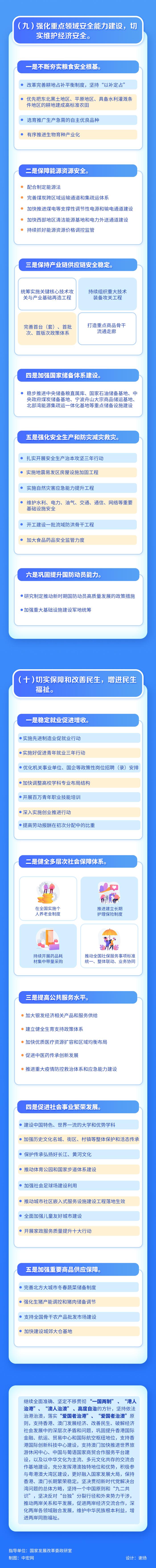 看过来！2024年国民经济和社会发展计划的主要任务