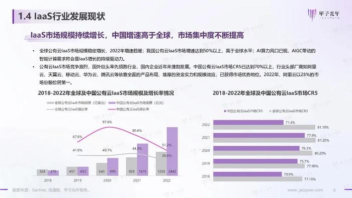 报告 | 2024年IaaS产品满意度调研报告（附下载）