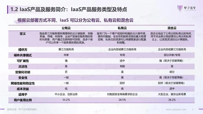 报告 | 2024年IaaS产品满意度调研报告（附下载）