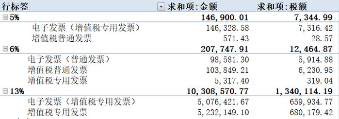 我叫数电票！我又变了！3月起，这是我最新最全的开具方法和操作实务！