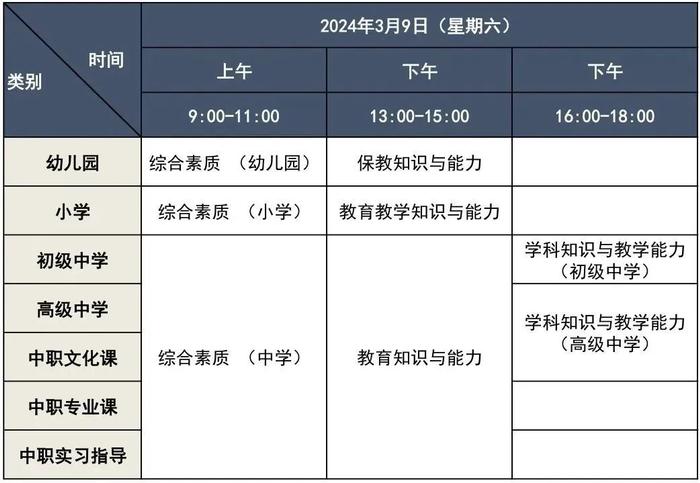 北京市教师资格证笔试3月9日开考，官方提醒必须持“两证”入场