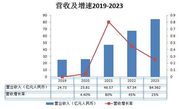靠免税 满帮总算也能挣钱了!(图2) 靠免税 满帮总算也能挣钱了!(图2)