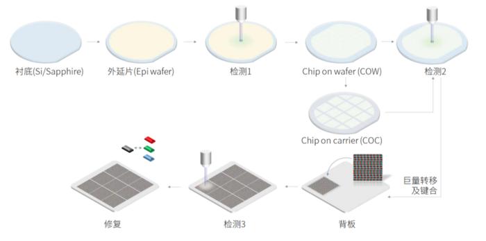 泉州三安等16家校企，联合发布Micro LED等中长期规划