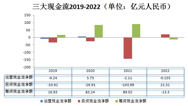 靠免税 满帮总算也能挣钱了!(图6) 靠免税 满帮总算也能挣钱了!(图6)
