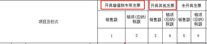 我叫数电票！我又变了！3月起，这是我最新最全的开具方法和操作实务！