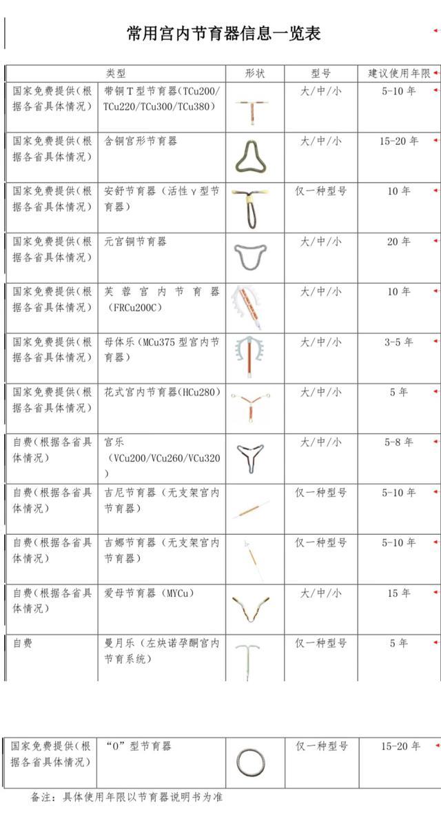 亲爱的她｜54岁的妈妈，“28岁”的节育环