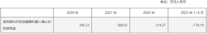 10天翻倍！大牛股紧急澄清 与英伟达无直接合作关系