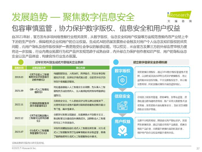 2023年中国网络音频产业研究报告（附下载）