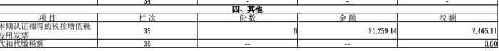 我叫数电票！我又变了！3月起，这是我最新最全的开具方法和操作实务！