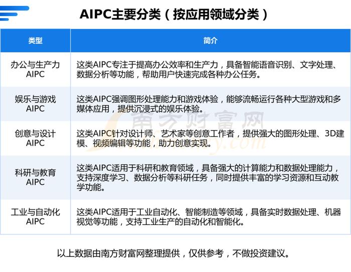AIPC产业链一文梳理清楚，5大受益的核心龙头股谁是佼佼者？