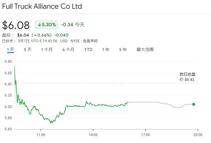 靠免税 满帮总算也能挣钱了!(图10) 靠免税 满帮总算也能挣钱了!(图10)