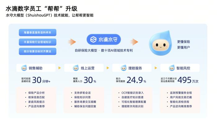 两会访谈 | AI智能保险服务机器人，你好！