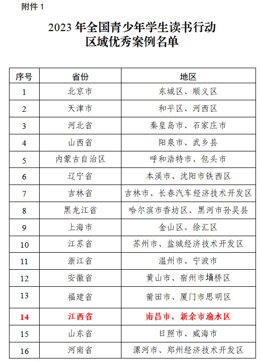 南昌入选2023年全国青少年学生读书行动区域优秀案例