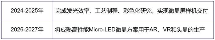 泉州三安等16家校企，联合发布Micro LED等中长期规划