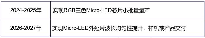 泉州三安等16家校企，联合发布Micro LED等中长期规划