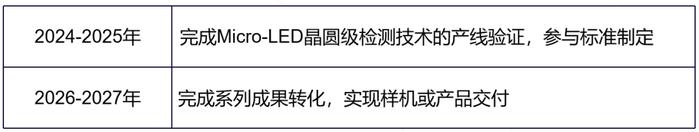 泉州三安等16家校企，联合发布Micro LED等中长期规划