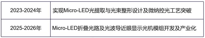 泉州三安等16家校企，联合发布Micro LED等中长期规划