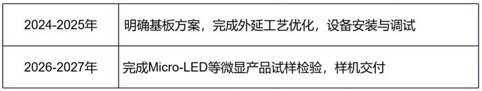 泉州三安等16家校企，联合发布Micro LED等中长期规划