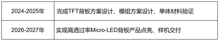 泉州三安等16家校企，联合发布Micro LED等中长期规划