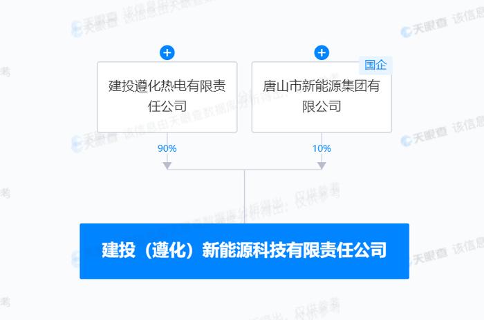 建投能源投资成立新能源科技公司，含机动车充电销售业务