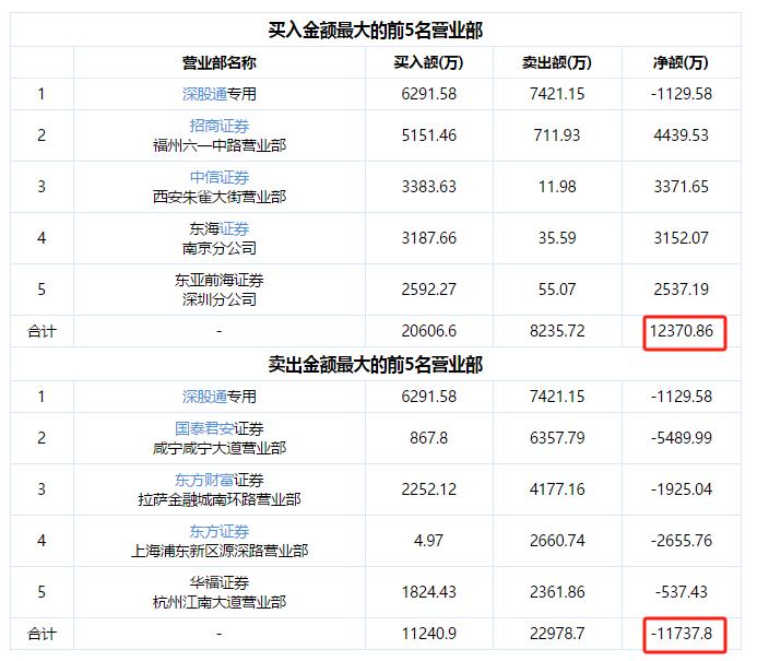 10天翻倍！大牛股紧急澄清 与英伟达无直接合作关系