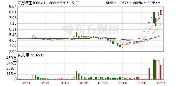 10天翻倍！大牛股紧急澄清 与英伟达无直接合作关系