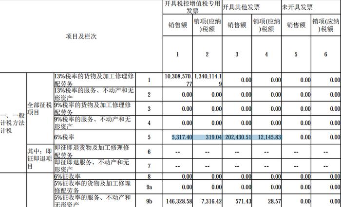 我叫数电票！我又变了！3月起，这是我最新最全的开具方法和操作实务！