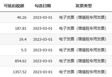 我叫数电票！我又变了！3月起，这是我最新最全的开具方法和操作实务！