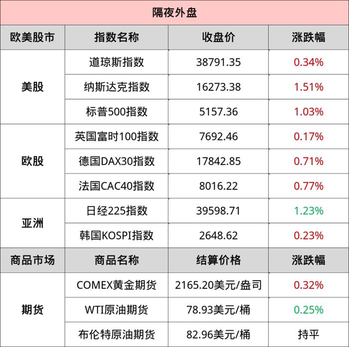 2024年第1期国债即将发售，利率又降了……