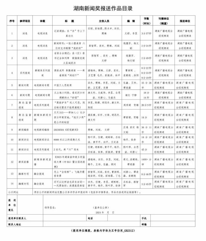 2023年度湖南新闻奖参评作品公示