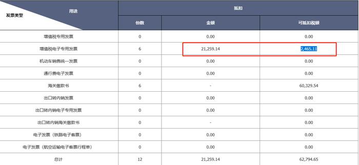 我叫数电票！我又变了！3月起，这是我最新最全的开具方法和操作实务！