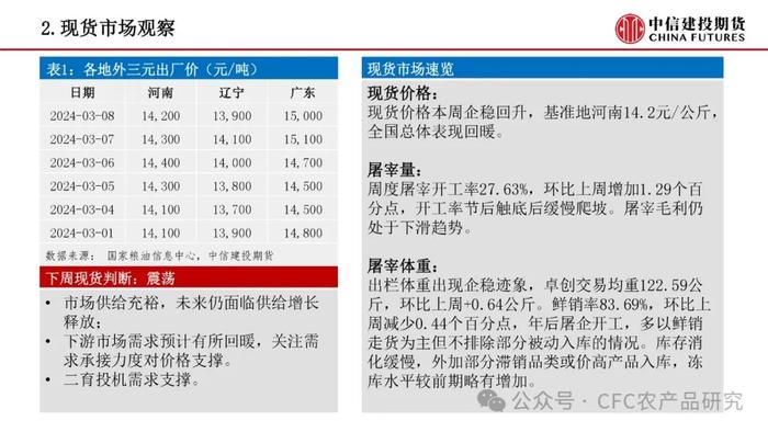 【禽畜周报】生猪后市预期偏强 鸡蛋短期季节性驱动