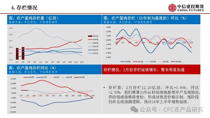 【禽畜周报】生猪后市预期偏强 鸡蛋短期季节性驱动