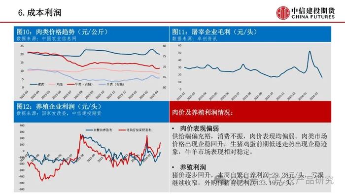 【禽畜周报】生猪后市预期偏强 鸡蛋短期季节性驱动