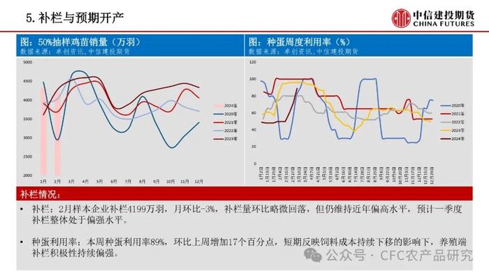 【禽畜周报】生猪后市预期偏强 鸡蛋短期季节性驱动