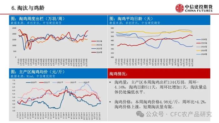 【禽畜周报】生猪后市预期偏强 鸡蛋短期季节性驱动