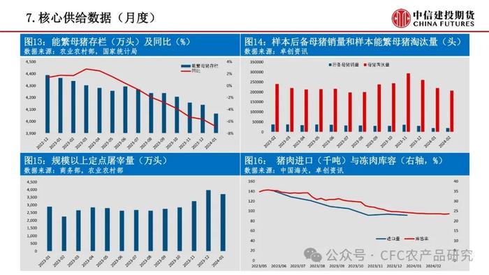 【禽畜周报】生猪后市预期偏强 鸡蛋短期季节性驱动