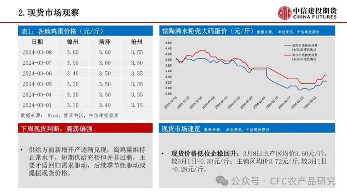 【禽畜周报】生猪后市预期偏强 鸡蛋短期季节性驱动