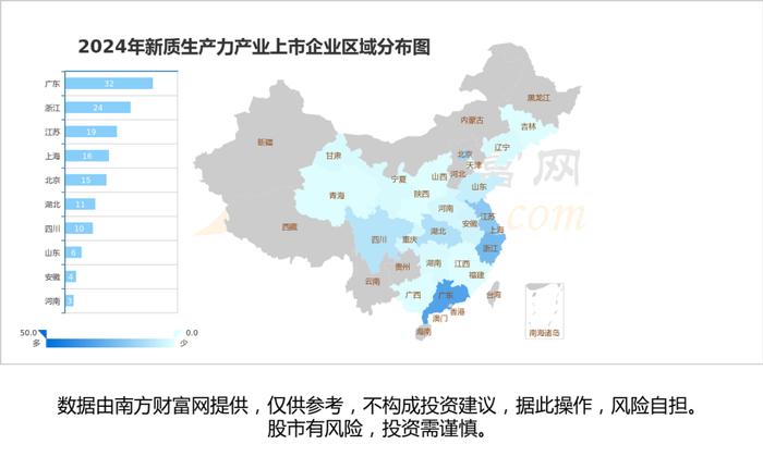 收藏！新质生产力产业链图梳理