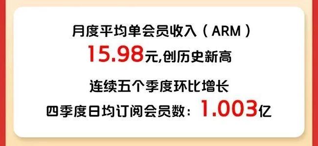 从爱奇艺和芒果TV财报，看长视频的“二阶跳板”