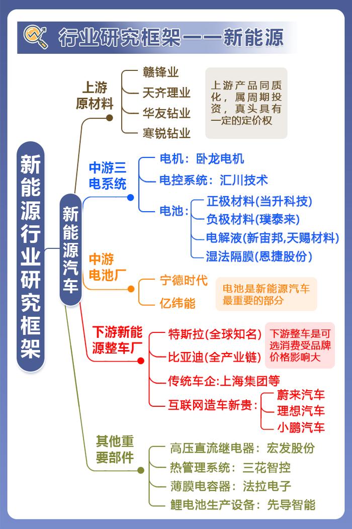 收藏！新质生产力产业链图梳理