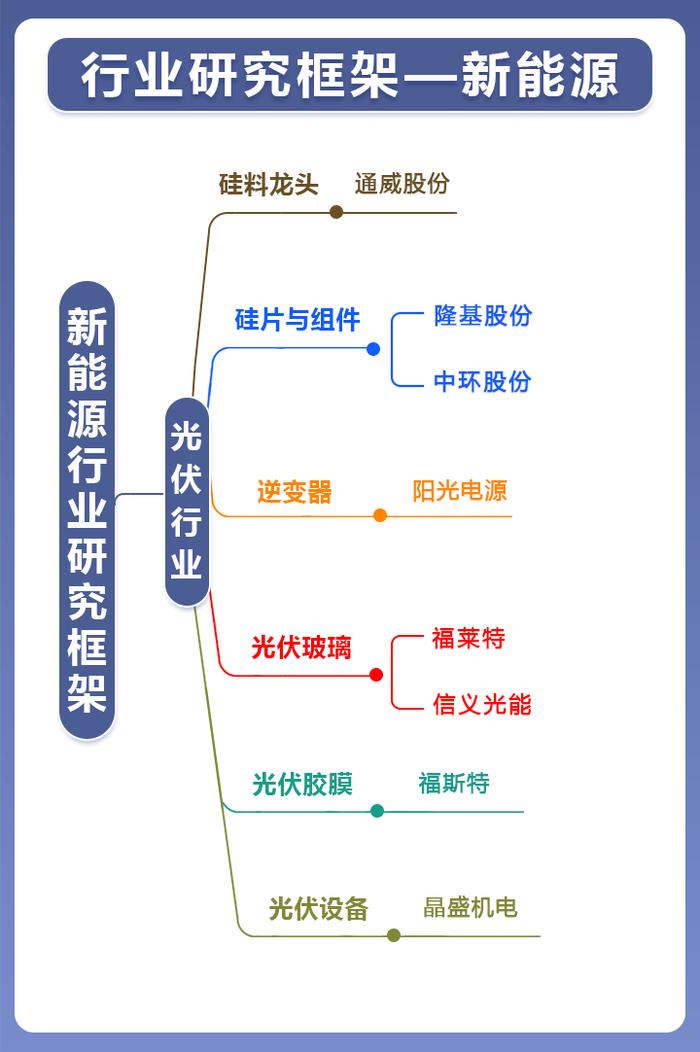 收藏！新质生产力产业链图梳理