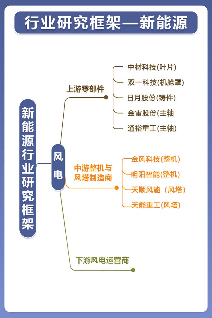 收藏！新质生产力产业链图梳理