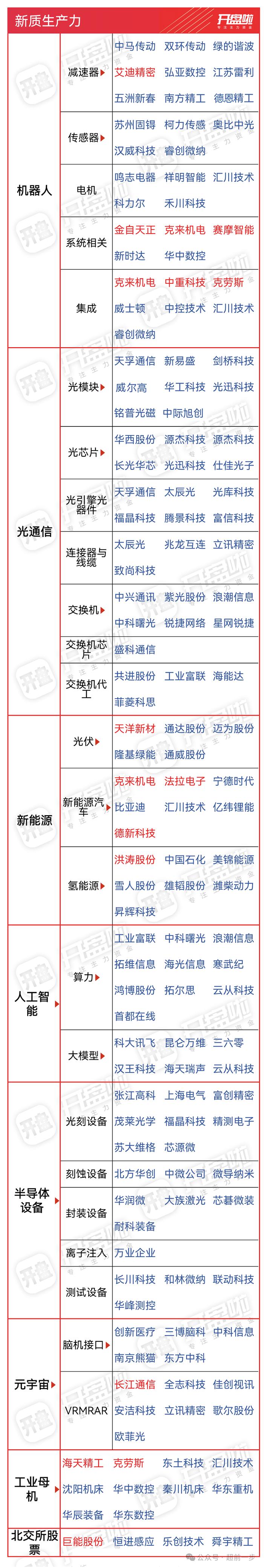 收藏！新质生产力产业链图梳理