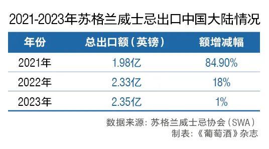 新中产最爱什么威士忌？日威还差得远